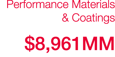 Performance Materials & Coatings  8,961MM