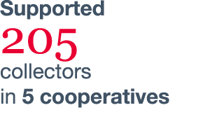 Supported 205 collectors in 5 cooperatives