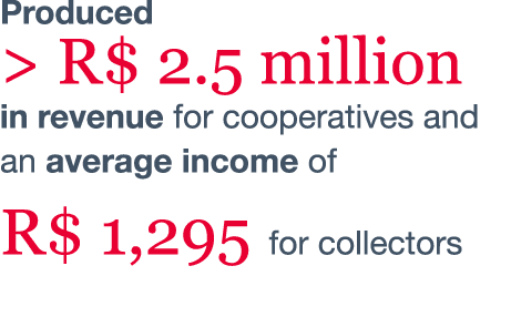 Produced   R  2 5 million in revenue for cooperatives and an average income of R  1,295 for collectors