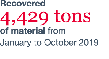 Recovered 4,429 tons of material from January to October 2019