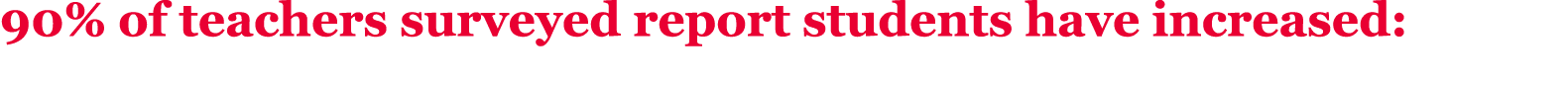 90% of teachers surveyed report students have increased: