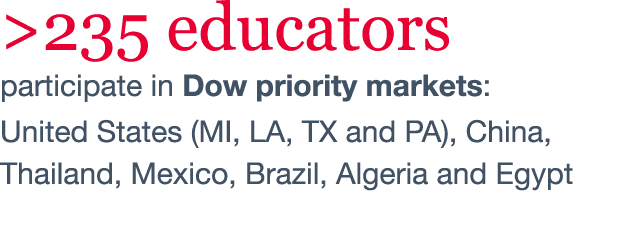  235 educators participate in Dow priority markets: United States (MI, LA, TX and PA), China, Thailand, Mexico, Brazi   