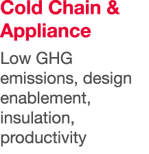 Cold Chain & Appliance Low GHG emissions, design enablement, insulation, productivity 