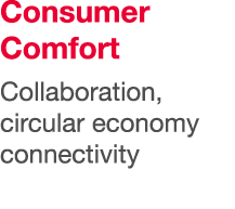 Consumer Comfort Collaboration, circular economy connectivity