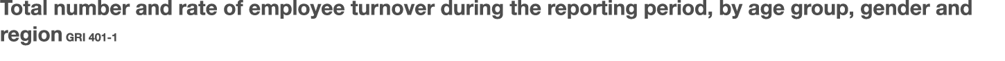 Total number and rate of employee turnover during the reporting period, by age group, gender and region GRI 401-1