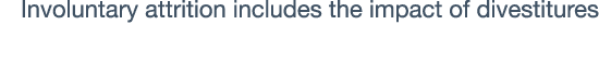 Involuntary attrition includes the impact of divestitures