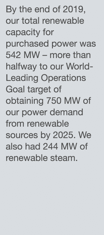 By the end of 2019, our total renewable capacity for purchased power was 542 MW   more than halfway to our World-Lead   