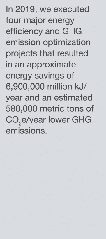 In 2019, we executed four major energy efficiency and GHG emission optimization projects that resulted in an approxim   