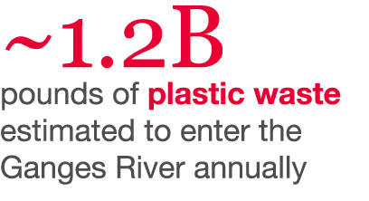  1 2B pounds of plastic waste estimated to enter the Ganges River annually