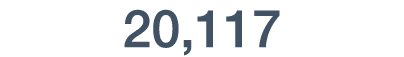 20,117