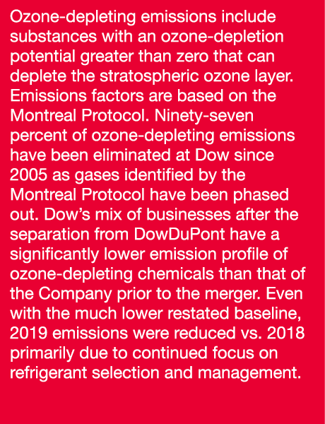 Ozone-depleting emissions include substances with an ozone-depletion potential greater than zero that can deplete the   