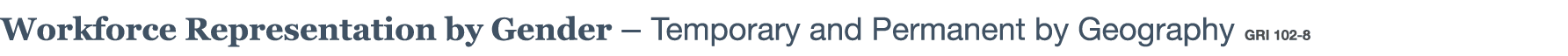 Workforce Representation by Gender   Temporary and Permanent by Geography GRI 102-8