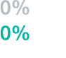 0% 0%