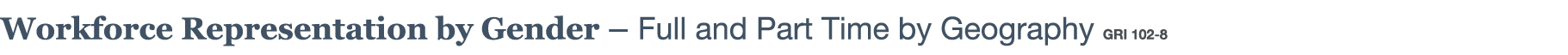 Workforce Representation by Gender   Full and Part Time by Geography GRI 102-8