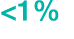  1%