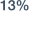 13% 87%