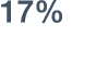 17% 83%