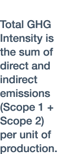 Total GHG Intensity is the sum of direct and indirect emissions (Scope 1 + Scope 2) per unit of production 