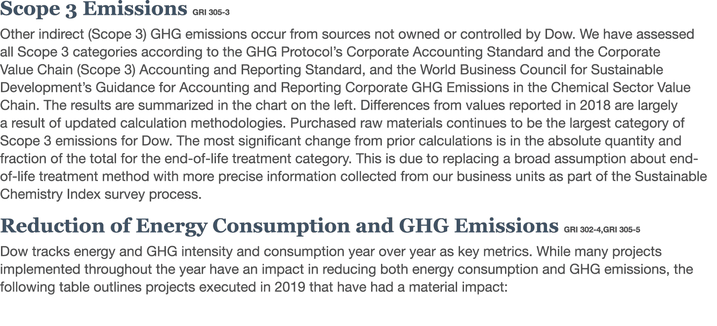 Scope 3 Emissions GRI 305-3 Other indirect (Scope 3) GHG emissions occur from sources not owned or controlled by Dow    
