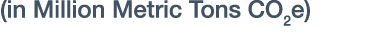 (in Million Metric Tons CO2e)