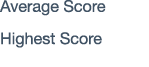 Average Score Highest Score
