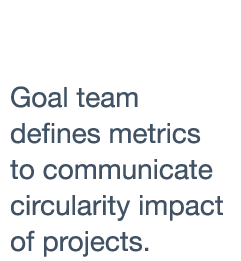 Goal team defines metrics to communicate circularity impact of projects 