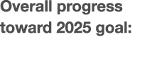 Overall progress toward 2025 goal: