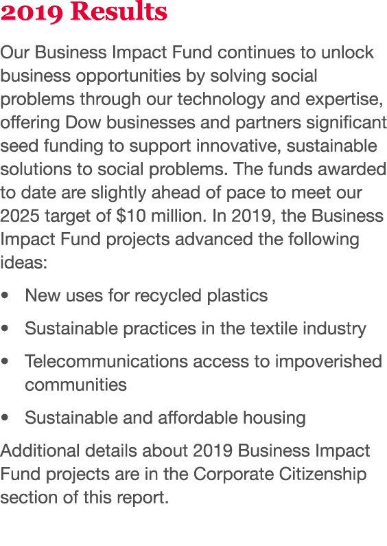2019 Results Our Business Impact Fund continues to unlock business opportunities by solving social problems through o   