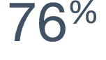 76%