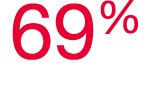 69%