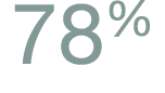 78%