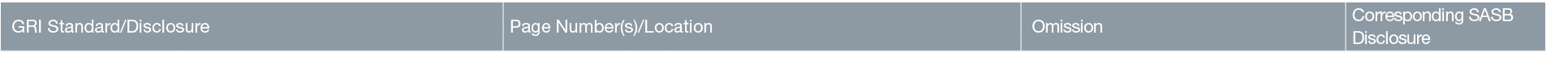 GRI Standard Disclosure,Page Number(s) Location, Omission,Corresponding SASB Disclosure
