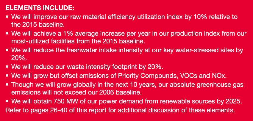 Elements include:   We will improve our raw material efficiency utilization index by 10% relative to the 2015 baselin   