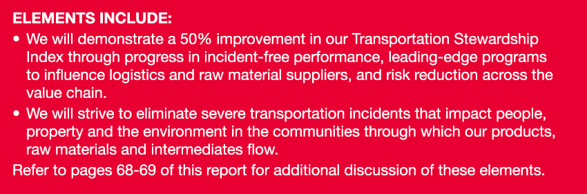 Elements include:   We will demonstrate a 50% improvement in our Transportation Stewardship Index through progress in   