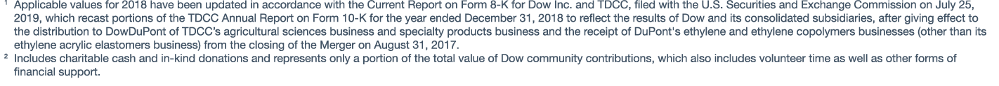 1 Applicable values for 2018 have been updated in accordance with the Current Report on Form 8-K for Dow Inc  and TDC   