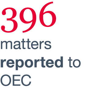 396 matters reported to OEC